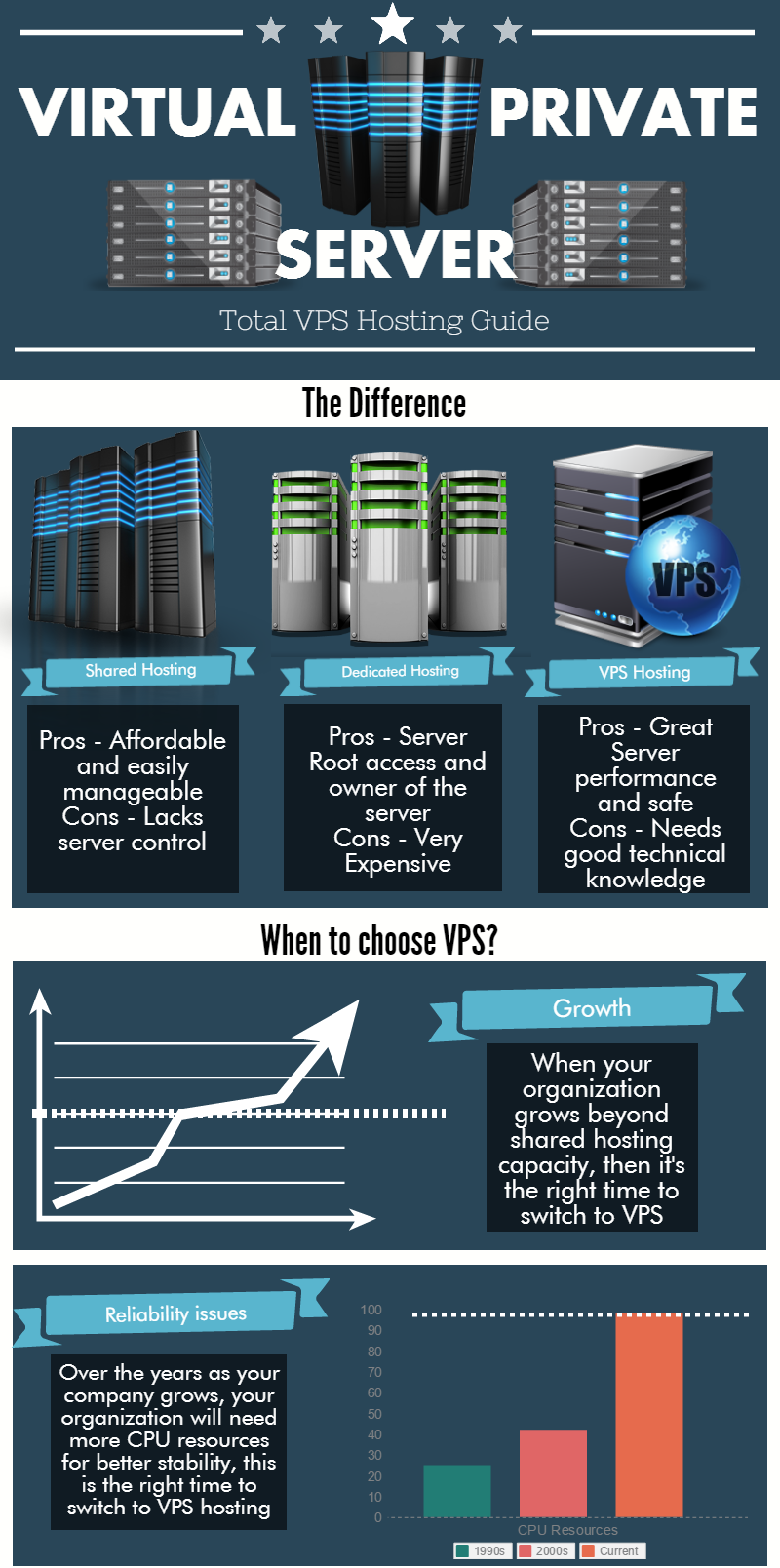 VPS
