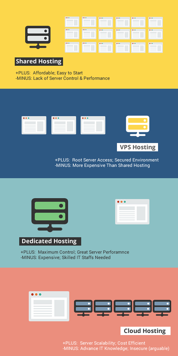 VPS-web